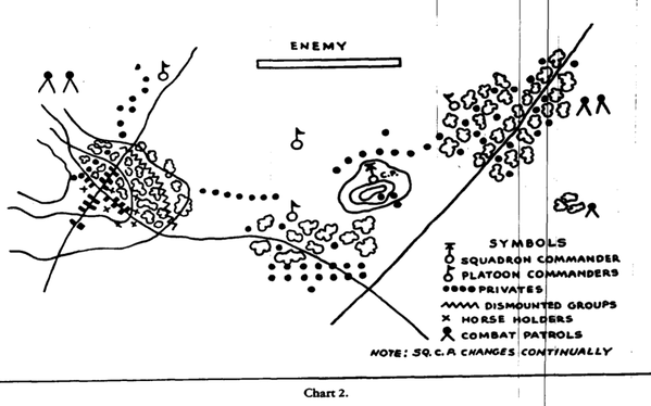 lava_Chart 2