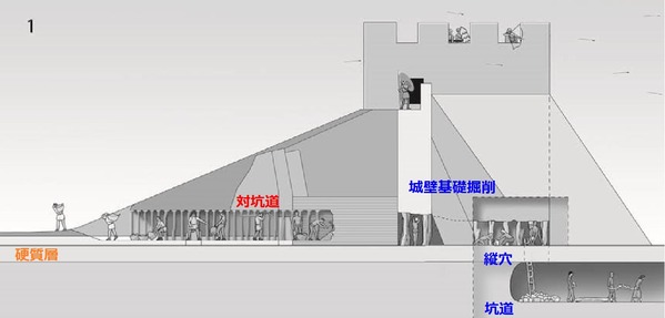 坑道戦_崩落戦法と対抗壕