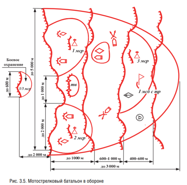 トレフォイル隊形と2梯隊式防御＿ソ連軍の戦術的防御改革議論】 : 戦史