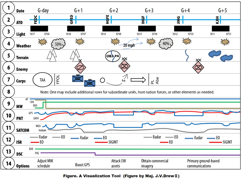 Visualizing the Synchronization of Space systems