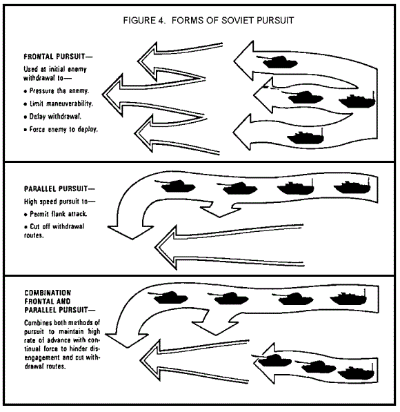 Figure 4_Forms of Soviet Pursuit