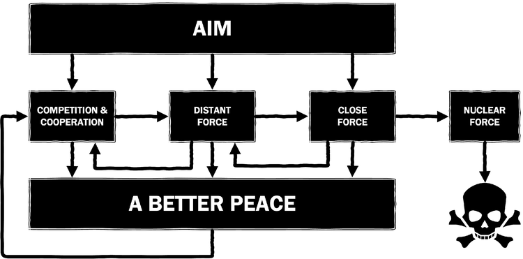 Concept_War Cycle_Aim