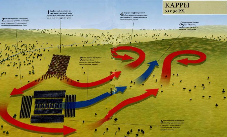 カルラエの戦い 53 弾性の包囲 戦史の探求 カルラエの戦い 53 弾性の包囲 戦史の探求