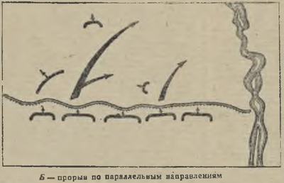 1941_赤軍士官用教材_防衛線の突破_併行突破_水場側への片翼包囲