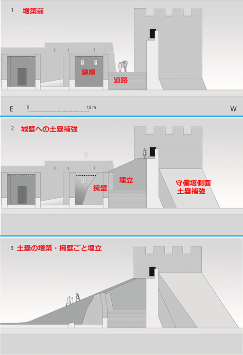土塁増築による城壁補強
