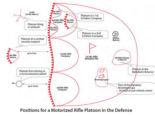 防御における1個自動車化歩兵小隊の配置