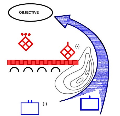 軍隊の動き方-④ 迂回攻撃（Maneuver.4_Turning Movement