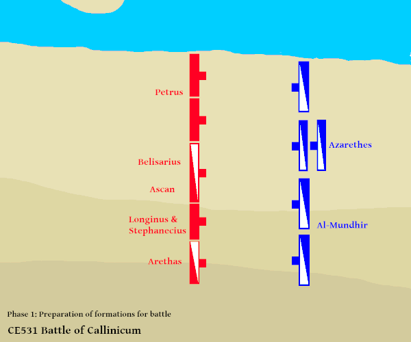 カリニクムの戦い 531年 片翼包囲 鈎型陣形による対包囲 戦史の探求 カリニクムの戦い 531年 片翼包囲 鈎型陣形による対包囲 戦史の探求