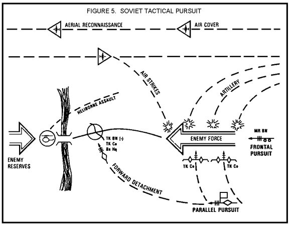 Figure 5_Soviet Tactical Pursuit