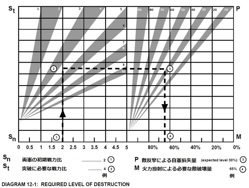 図12-1_必要破壊量