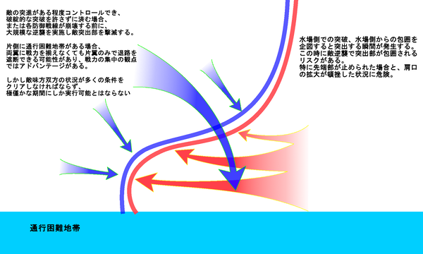 水場側での突出に対する逆襲