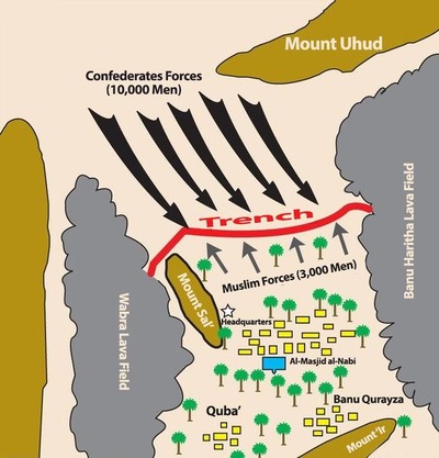 -Battle-of-Khandaq