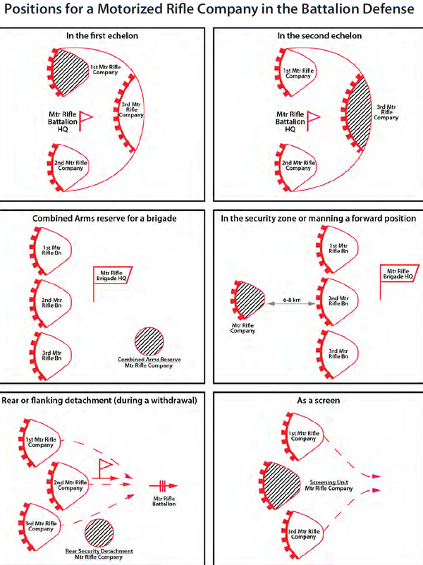 防御＿自動車化歩兵中隊の陣地バリエーション例