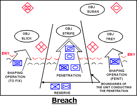 軍隊の動き方-② 突破（Maneuver.2_Penetration） : 戦史の探求