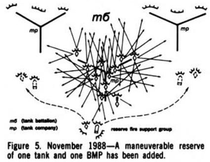 Trefoil+maneuver & fire groups