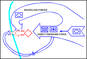 Combination Pursuit