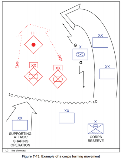 FM3-0_figure 7-13