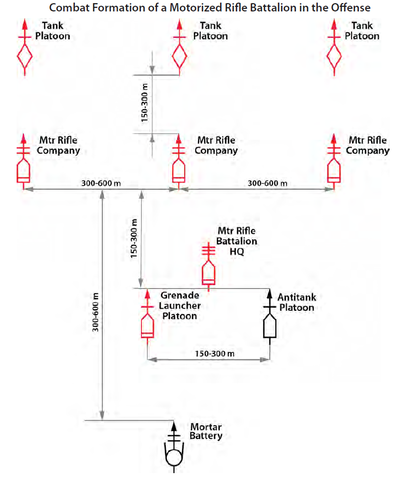 攻勢＿自動車化歩兵大隊＿戦車小隊と歩兵中隊の配置