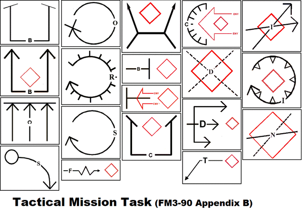 Tactical Mission Task