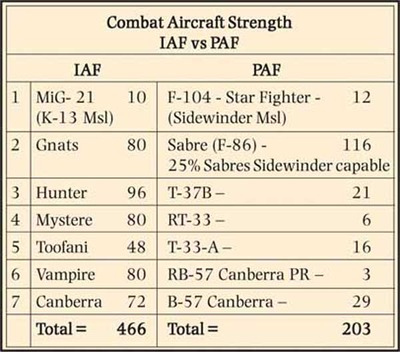 Combat-Aircraft-Strength-IA