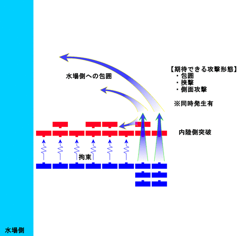 gif_水場への片翼包囲