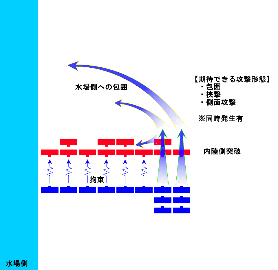 開放翼から通行困難地帯へ向けた翼包囲の合理性 及び 水場側からの片翼包囲の戦例集 戦史の探求 開放翼から通行困難地帯へ向けた翼包囲の合理性 及び 水場側からの片翼包囲の戦例集 戦史の探求