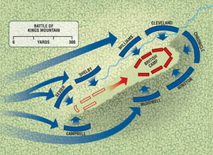 Revolutionary-War-Battles-Kings-Mountain-3