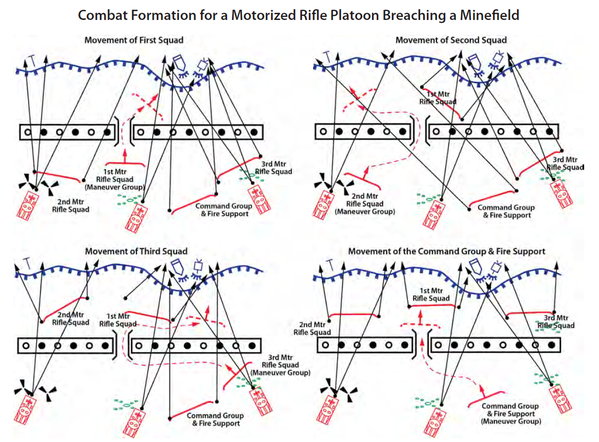攻勢＿自動車化歩兵小隊＿地雷原突破