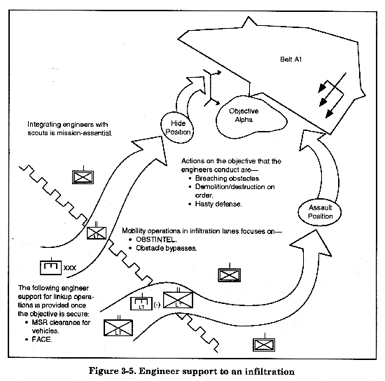 Fig3-5