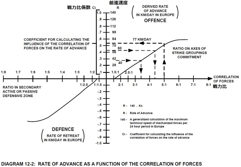 図12-2_戦力比との前進速度の関数