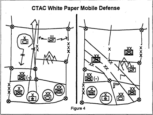図4_1993年白書内のモバイル防御