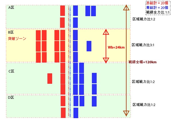 戦力配置と突破幅_試作図_【a】