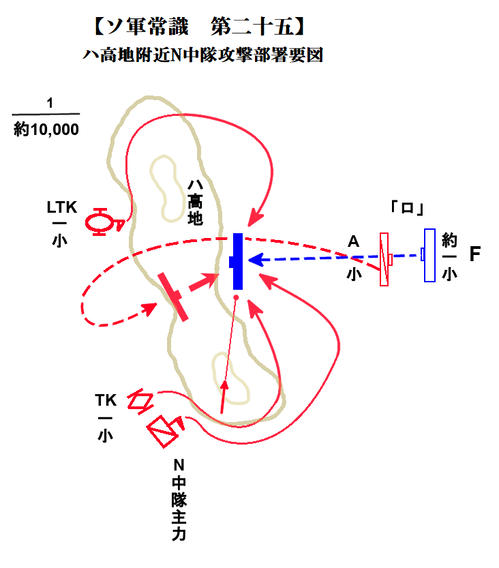 ラワ戦法_ソ軍常識