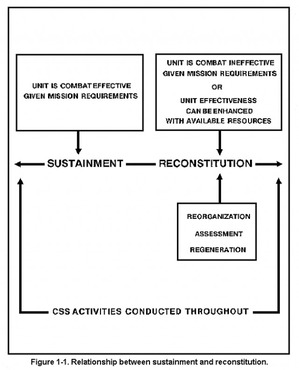 reconstitution
