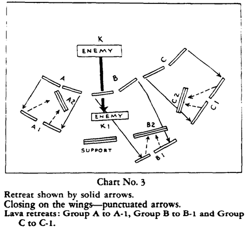 lava_Chart 3