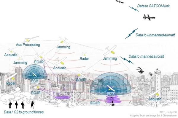 Swarming_Concept_UK