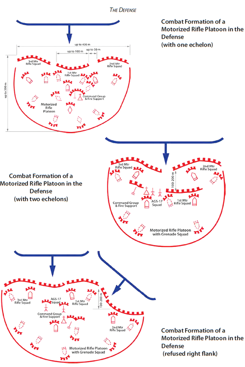 防御における自動車化歩兵小隊の3つのバリエーション