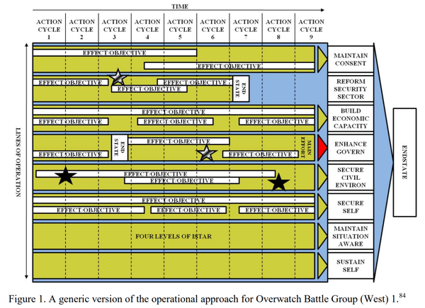 Adaptive Campaigning_Example_Iraq & Afgan_by Australian Army