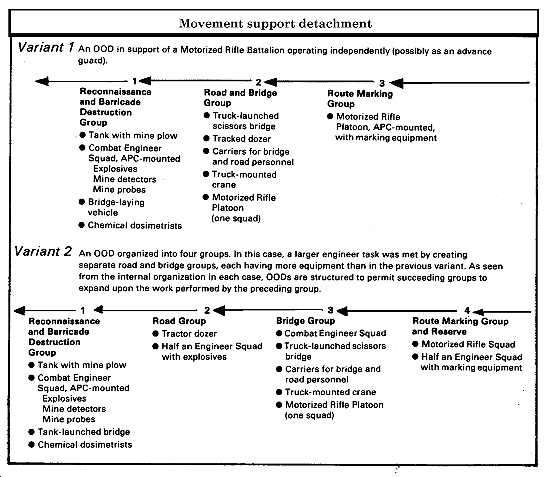 Movement Support Detachment_OOD