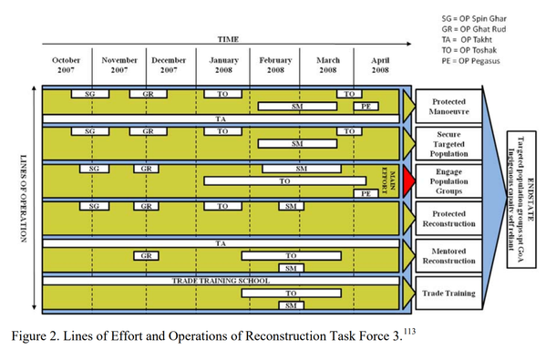 Adaptive Campaigning_Example_2007~2008