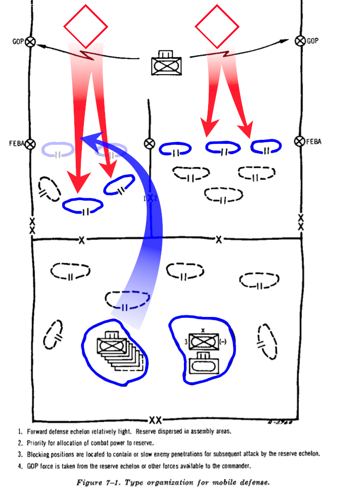 機動防御を巡る米軍の混乱 戦史の探求