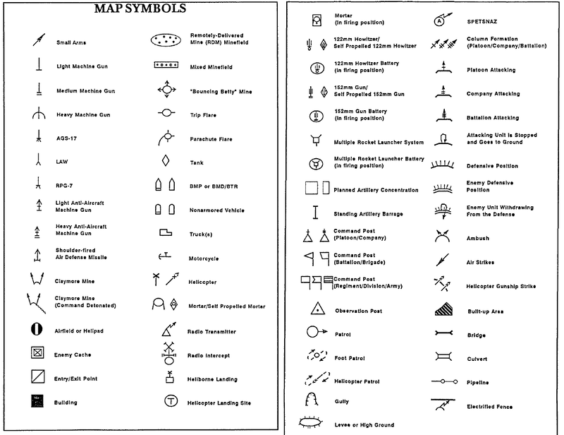 Military Map Sybols_Soviet