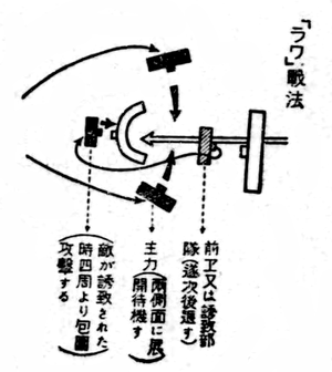 戦術学要綱_遭遇戦におけるラワ戦法