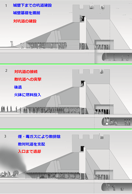 坑道戦_対坑道と迎撃