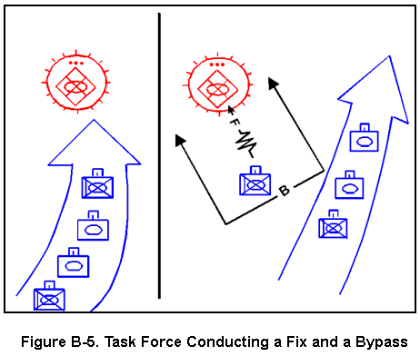 bypass_小規模迂回