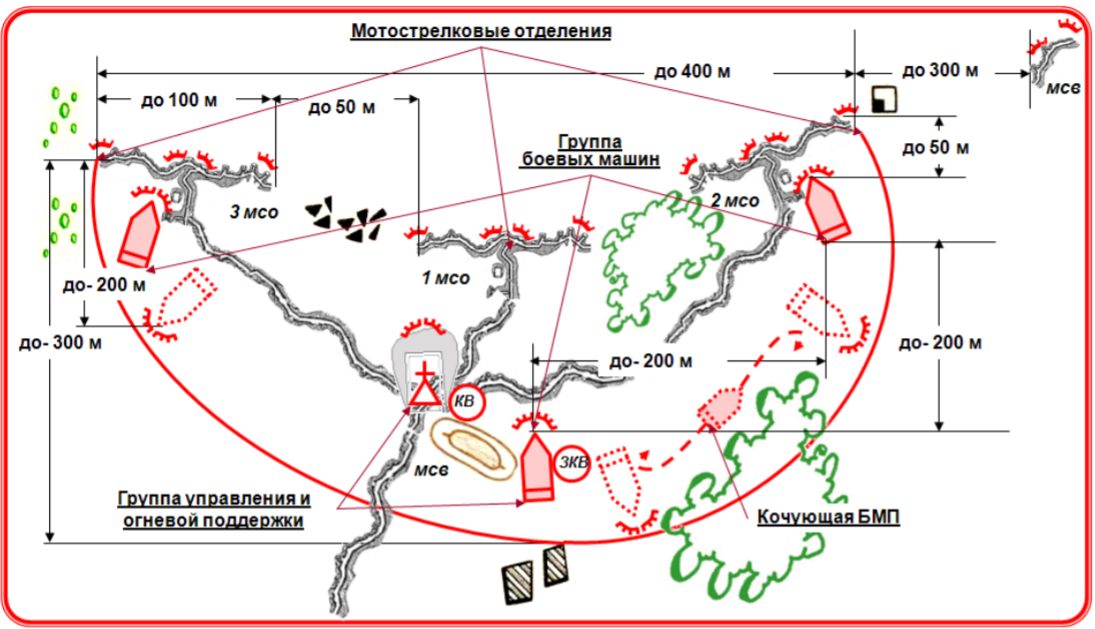 トレフォイル隊形と2梯隊式防御＿ソ連軍の戦術的防御改革議論】 : 戦史