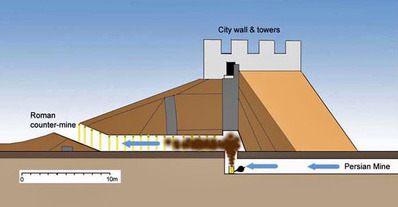 Dura_mine_gas