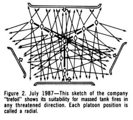 図上戦術集（攻撃・防御セット） 図上戦術集【攻撃編】