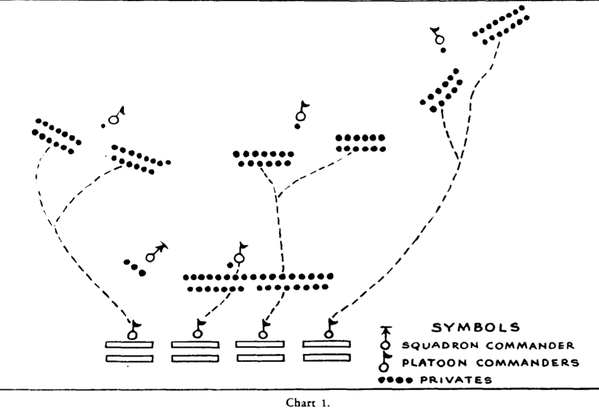 lava_Chart 1