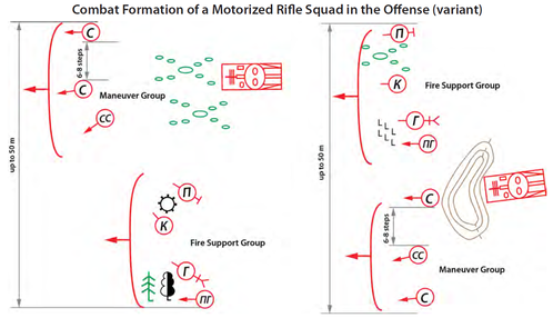 攻勢＿歩兵分隊＿支援とマニューバ部隊に分け車両は隠す